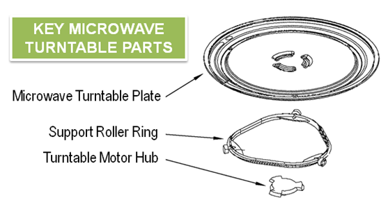 Microwave Turntable Assembly Explained 